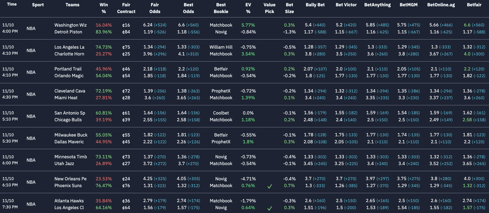 KellyOdds prediction market analytics dashboard showing real-time contract prices from multiple markets